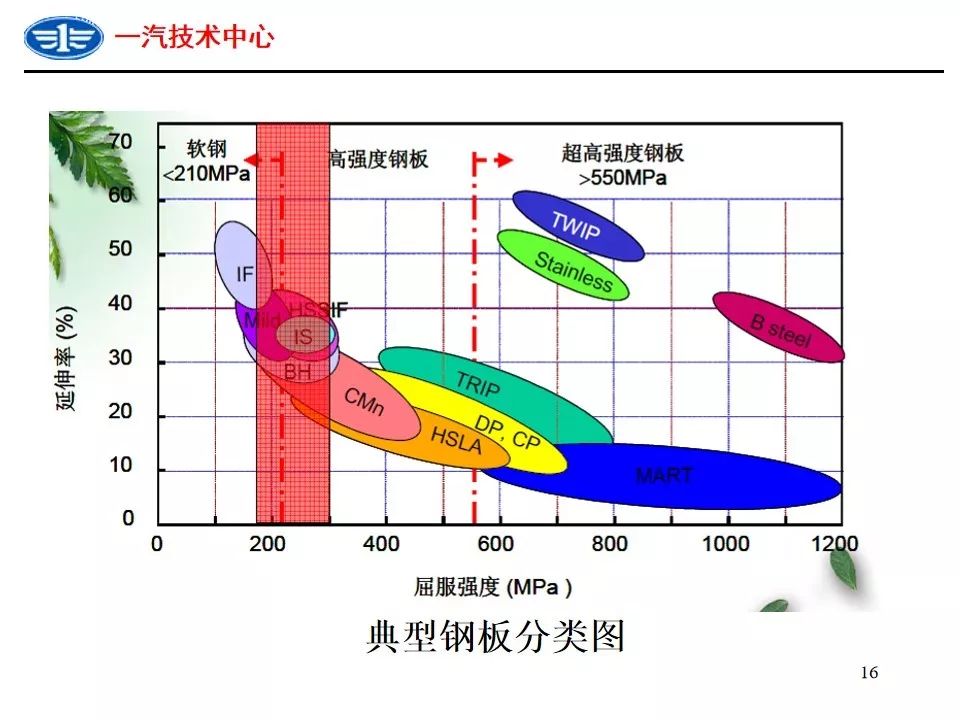 汽车品牌的钢板硬度，谁是真正的钢铁战士？