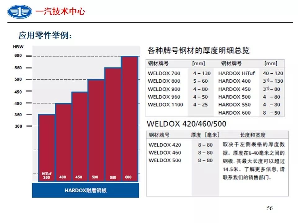 汽车品牌的钢板硬度，谁是真正的钢铁战士？