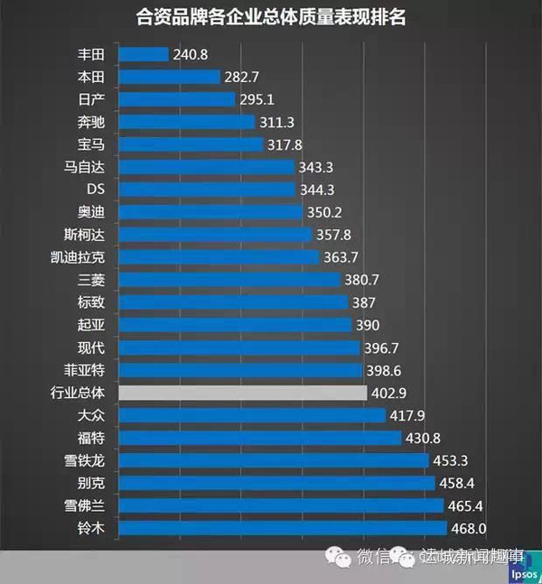 如何区分汽车品牌属性