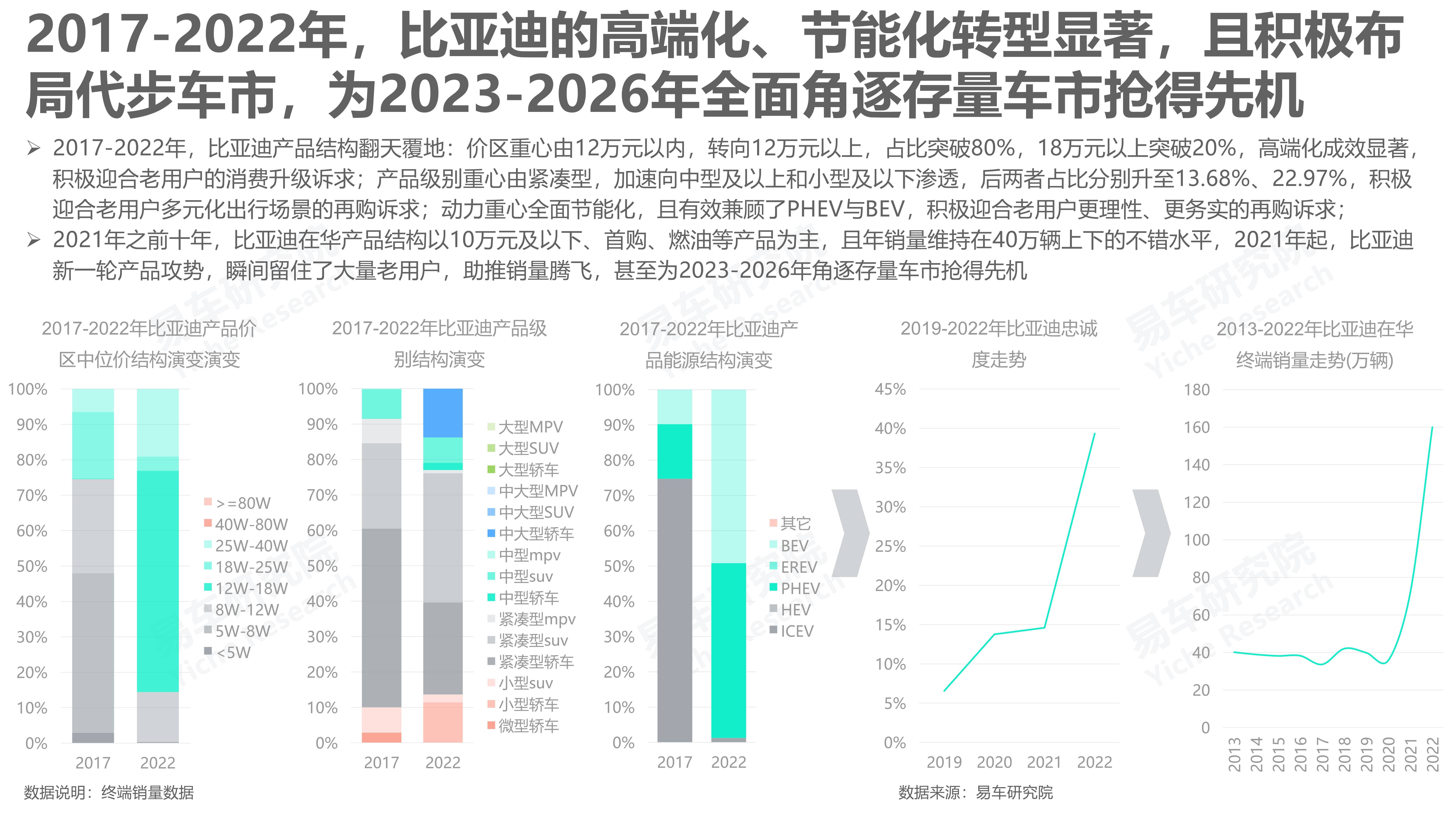 2023年全球汽车品牌关注度报告，市场竞争与消费者趋势洞察