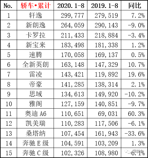 大陆汽车品牌销量分析