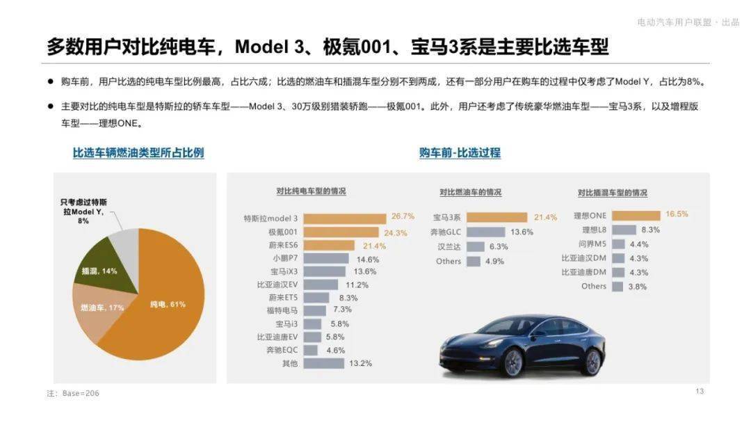 电动汽车品牌问卷