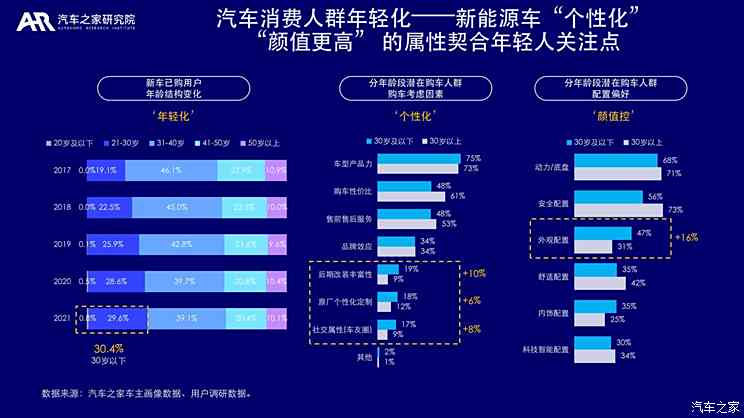 汽车品牌与消费人群，一场错综复杂的关系