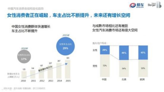 汽车品牌与消费人群，一场错综复杂的关系