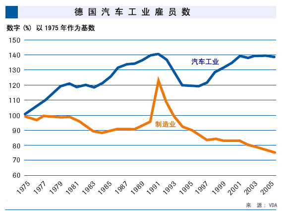 德国汽车工业的崛起与影响