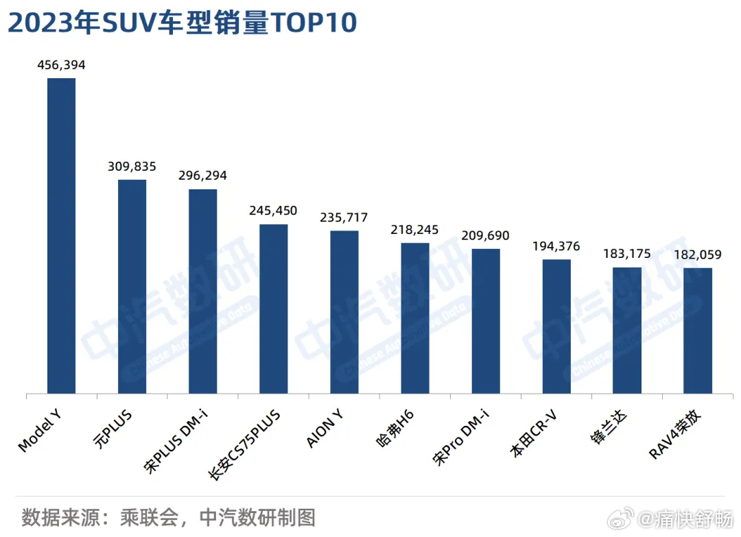 全面解析，2023年最受欢迎的SUV汽车品牌及其报价一览