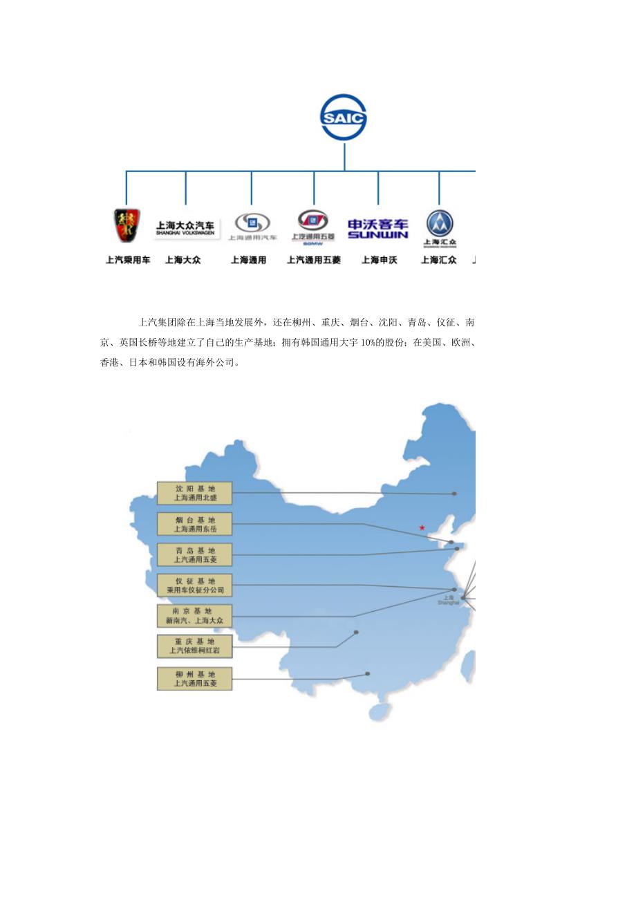 上汽旗下汽车品牌定位