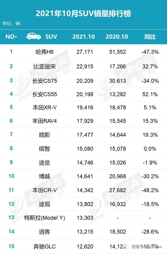 代理汽车品牌销售的成功之道