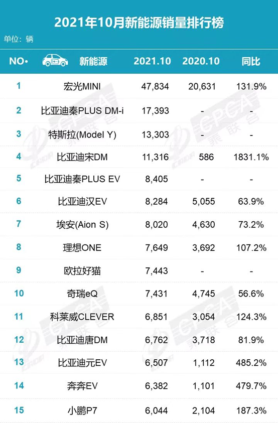 代理汽车品牌销售的成功之道