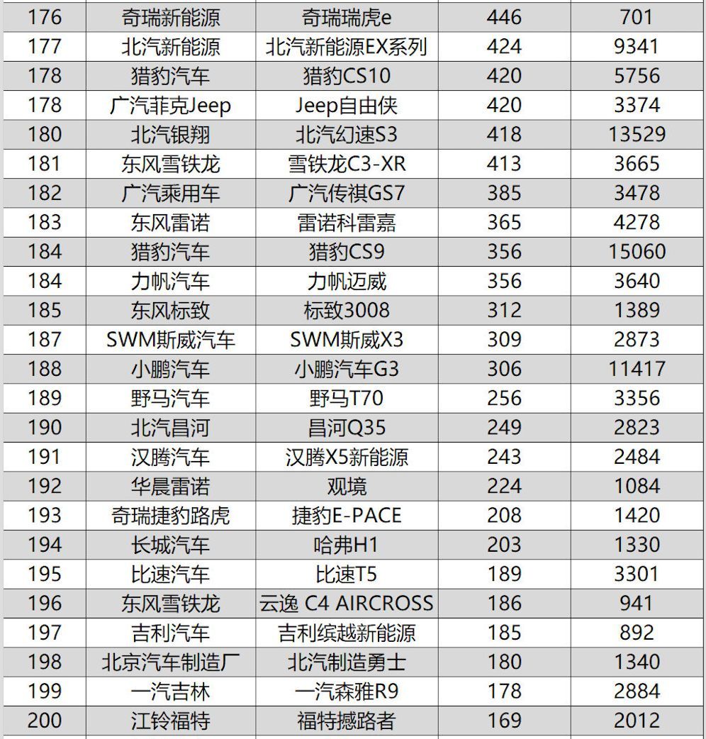 2019年全球汽车品牌销量盘点，市场竞争加剧，新贵崛起