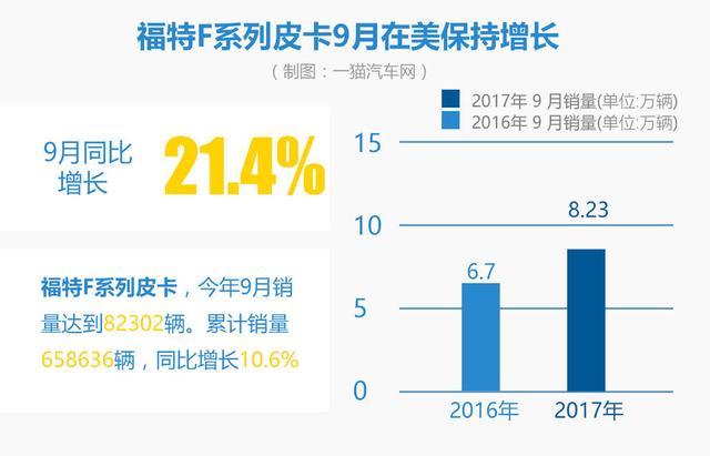 美国汽车品牌的增加