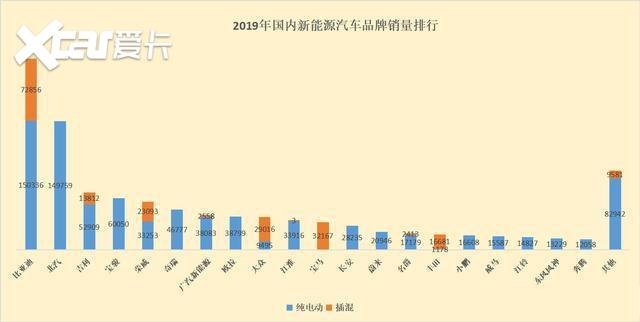 2019年全球汽车品牌销量盘点，市场竞争加剧，新贵崛起