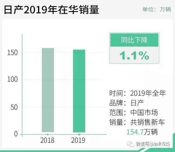 2019年自主汽车品牌销量分析报告