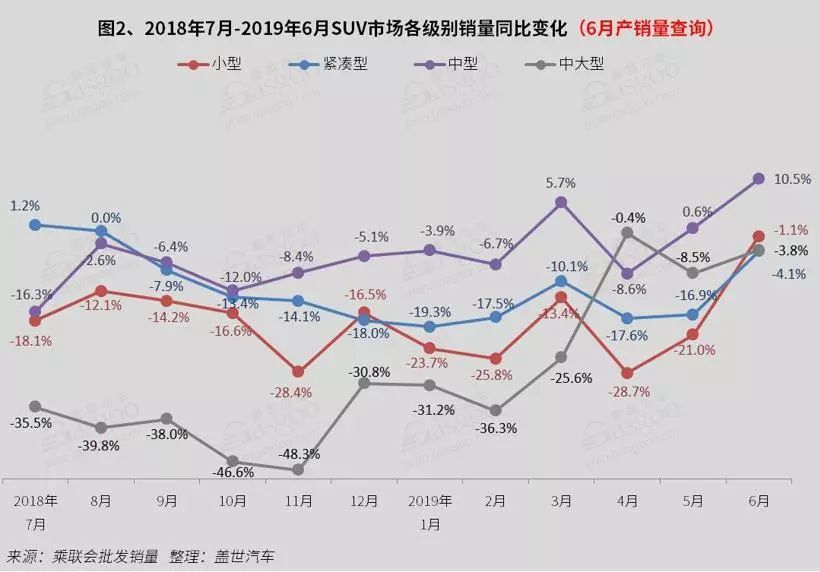 2019年自主汽车品牌销量分析报告