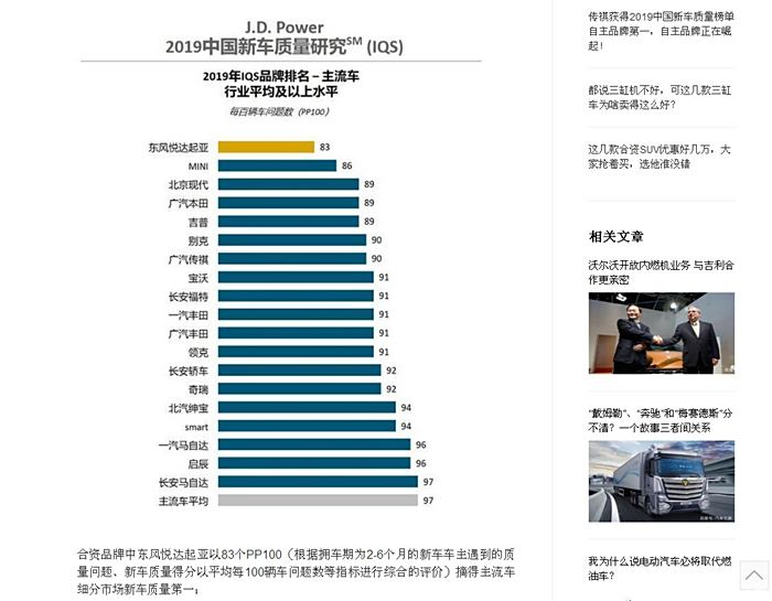 汽车品牌质量排名2019，谁是质量之王？