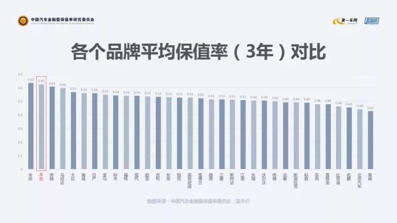 汽车品牌质量排名2019，谁是质量之王？