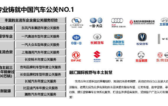 汽车品牌传播的形式