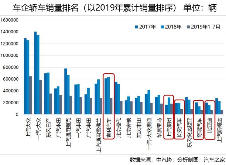 2009年汽车品牌销量回顾与展望，市场竞争格局的变化与发展趋势