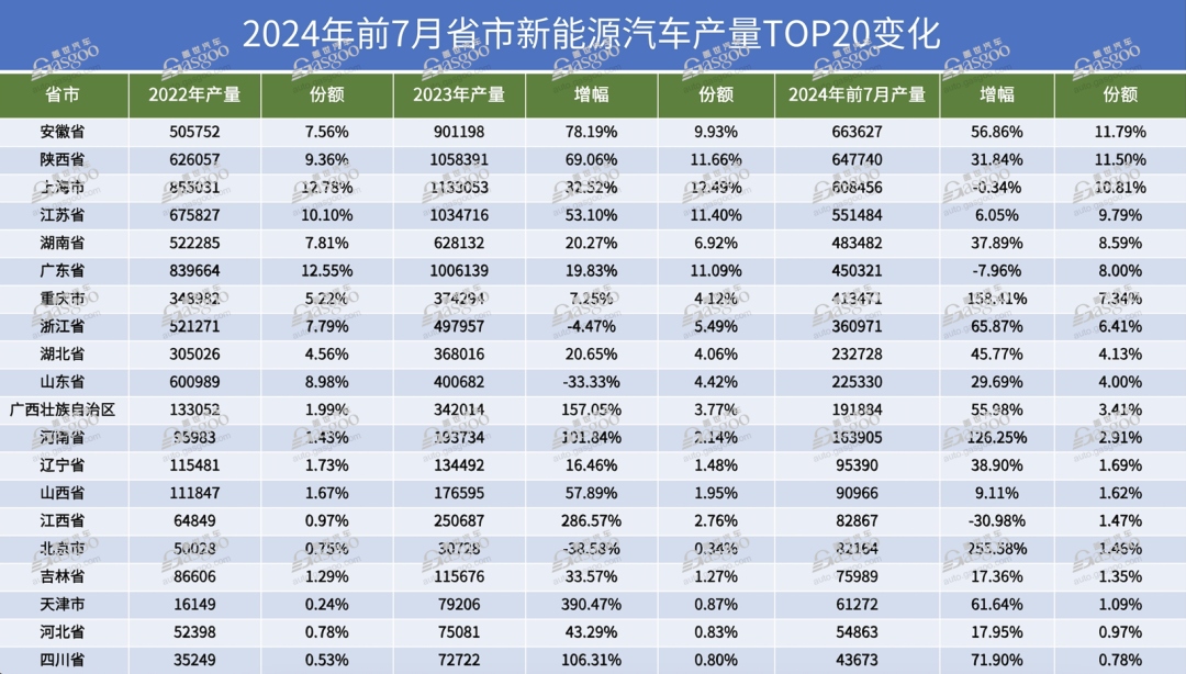 全球主要汽车品牌的诞生与国家归属