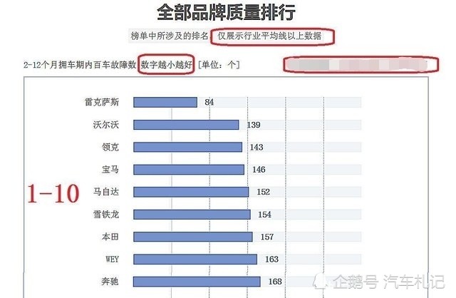 全球主要汽车品牌的诞生与国家归属