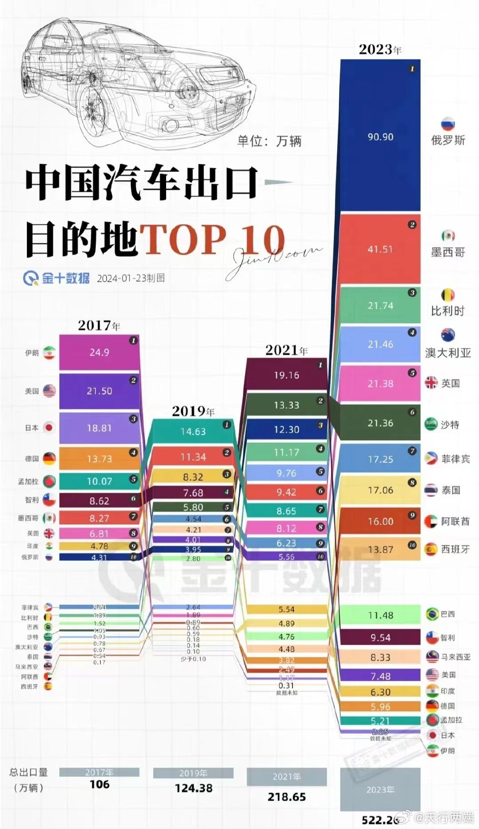 中国进口乌克兰汽车品牌，机遇与挑战