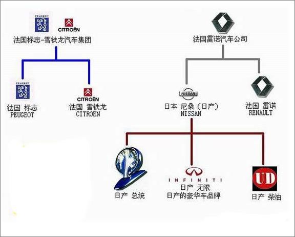 汽车品牌分支图海报，探索全球各大汽车品牌的家族谱系