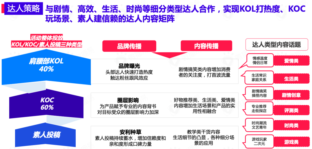 KOC(关键意见消费者)适合汽车品牌的营销策略分析