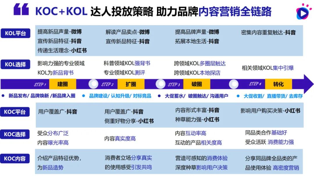 KOC(关键意见消费者)适合汽车品牌的营销策略分析