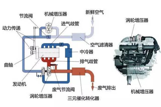 增压器汽车品牌，探索与未来