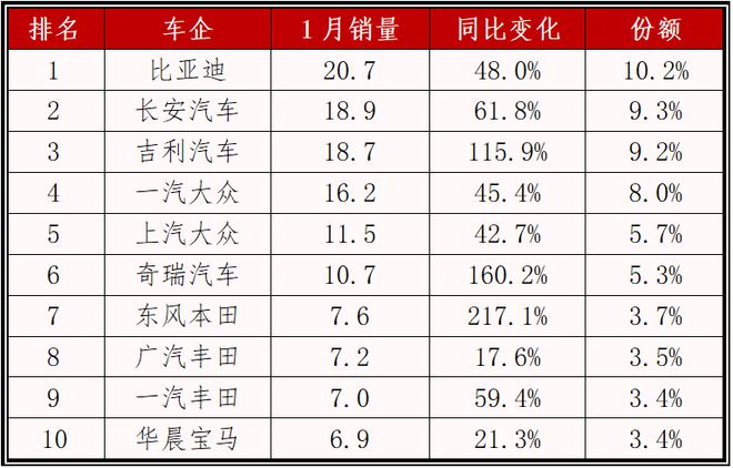 汽车品牌的崛起与初一学生的选择