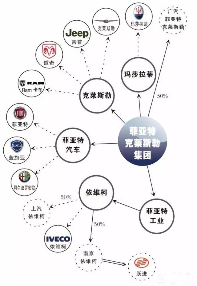 汽车品牌关系长图，探索各大车企的合作与竞争之路