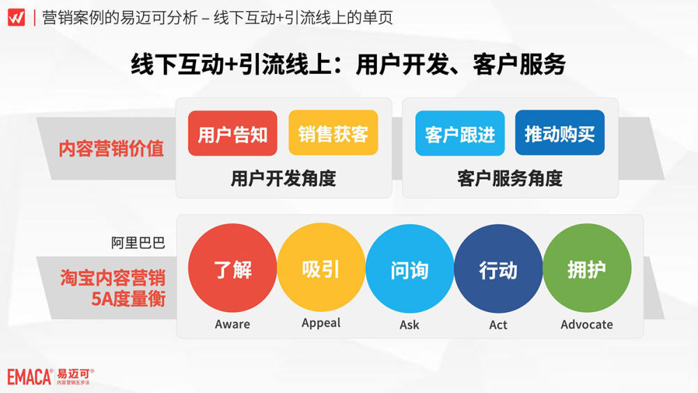 汽车品牌知识社区营销，打造用户互动与品牌传播的新平台