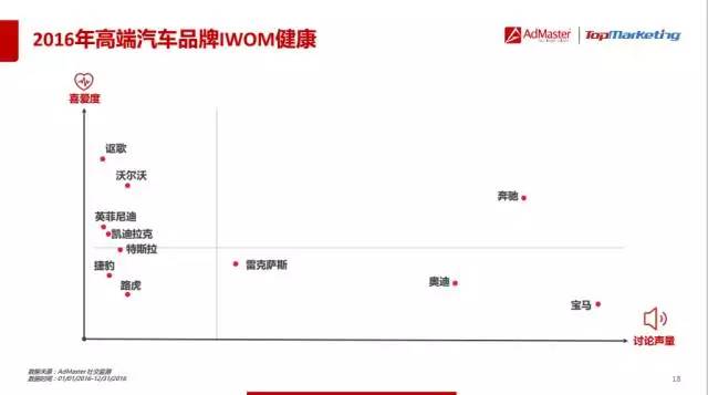 汽车品牌空白区域，探索与创新