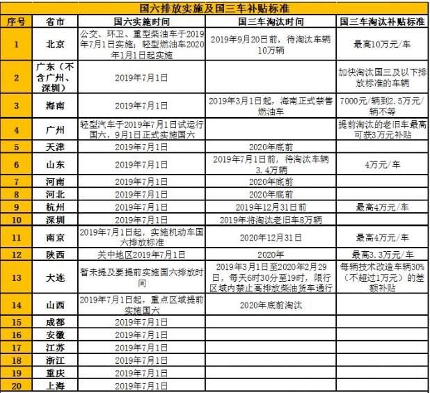 国几排放汽车品牌