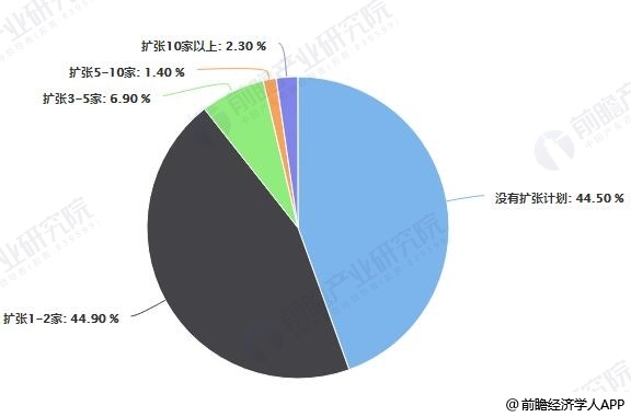 汽车品牌占比增长，市场竞争格局的变化与机遇