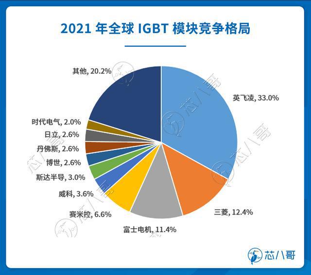 汽车品牌占比增长，市场竞争格局的变化与机遇