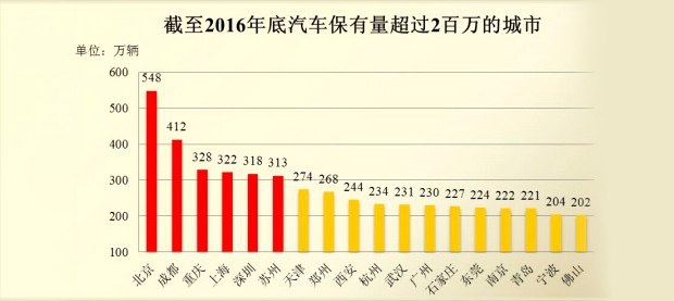 汽车品牌工作性质