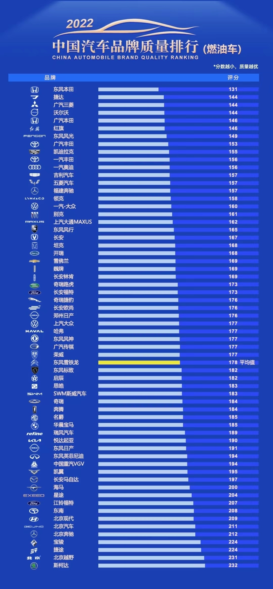 全球汽车品牌成立时间排名