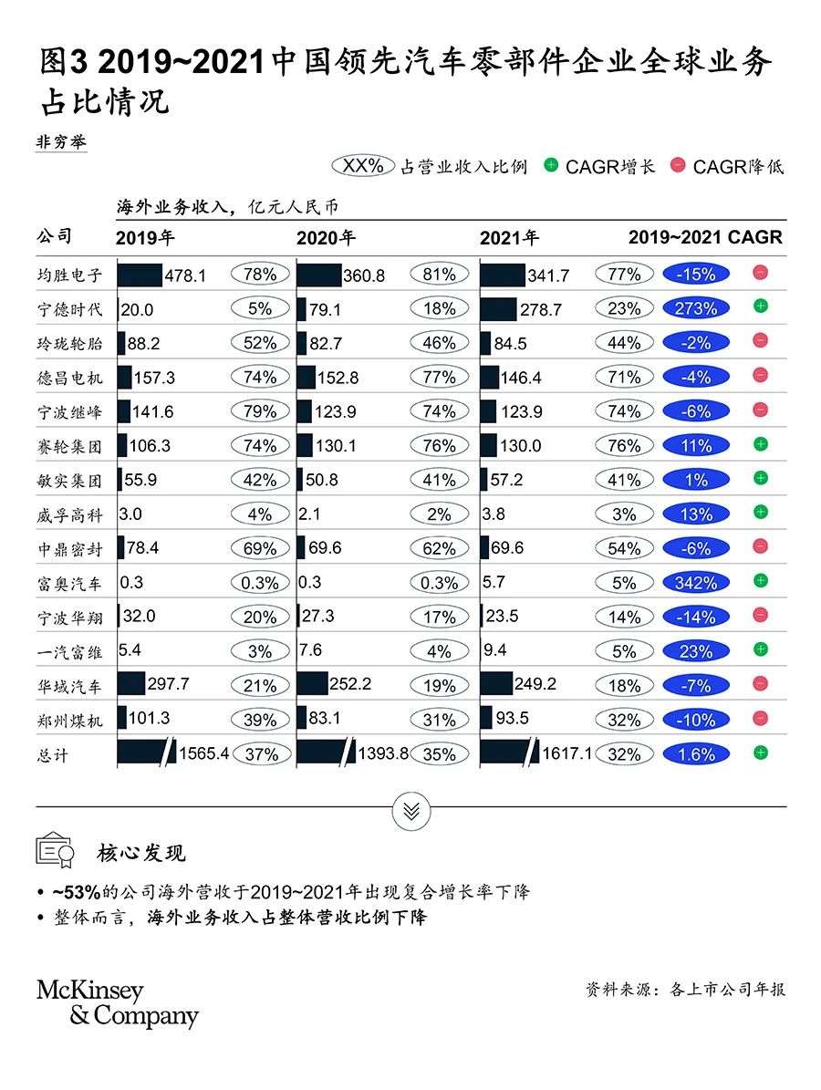 国内汽车品牌私营，机遇与挑战