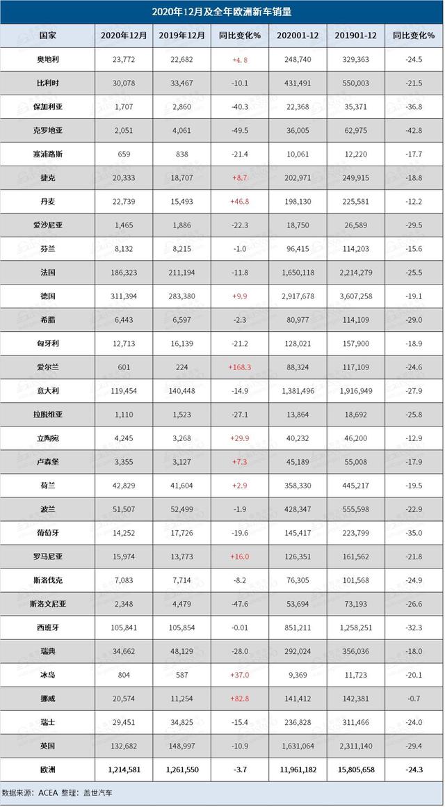 欧洲汽车品牌销量2020，市场分析与趋势预测