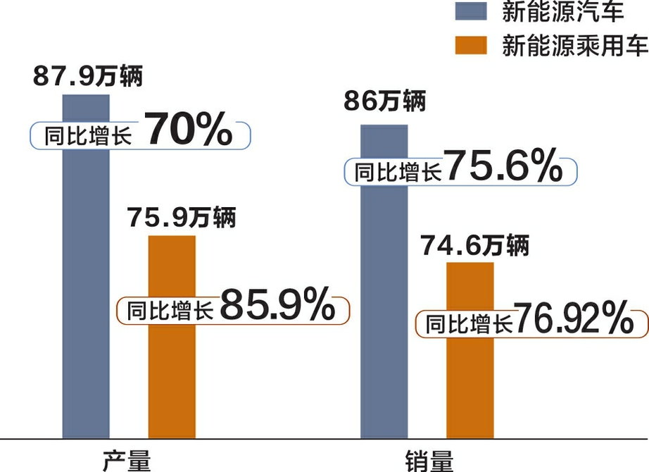 新能源汽车品牌标识与市场策略