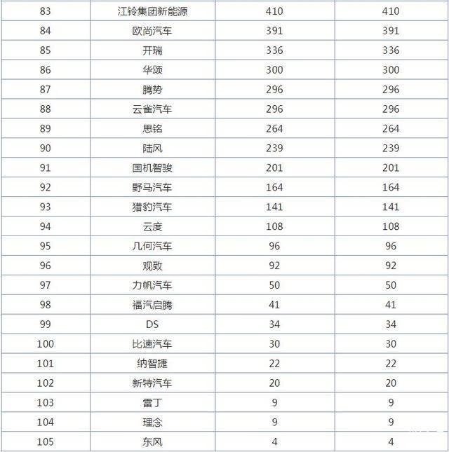 全国汽车品牌销量榜