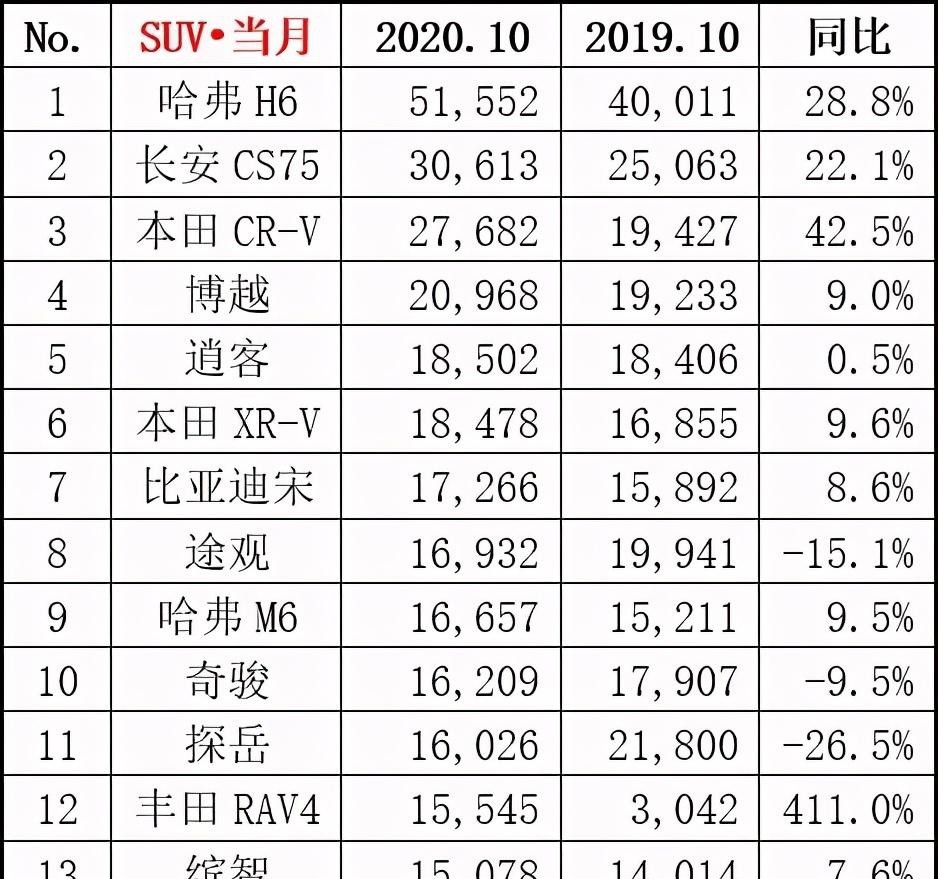 各汽车品牌热销车型