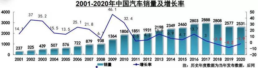 2020年合资汽车品牌销量分析报告