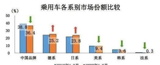 2020年合资汽车品牌销量分析报告