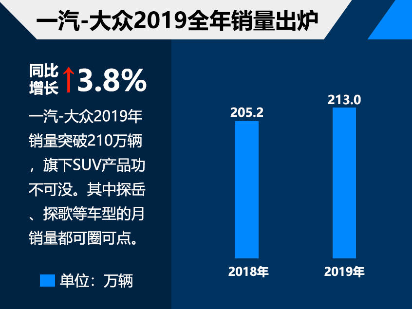 2020年合资汽车品牌销量分析报告