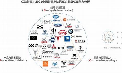 汽车品牌分析，深入了解各大厂商的竞争优势与市场定位