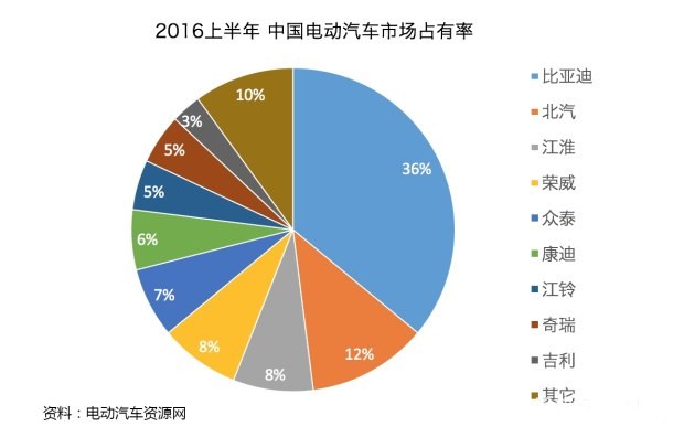 汽车品牌分析，深入了解各大厂商的竞争优势与市场定位