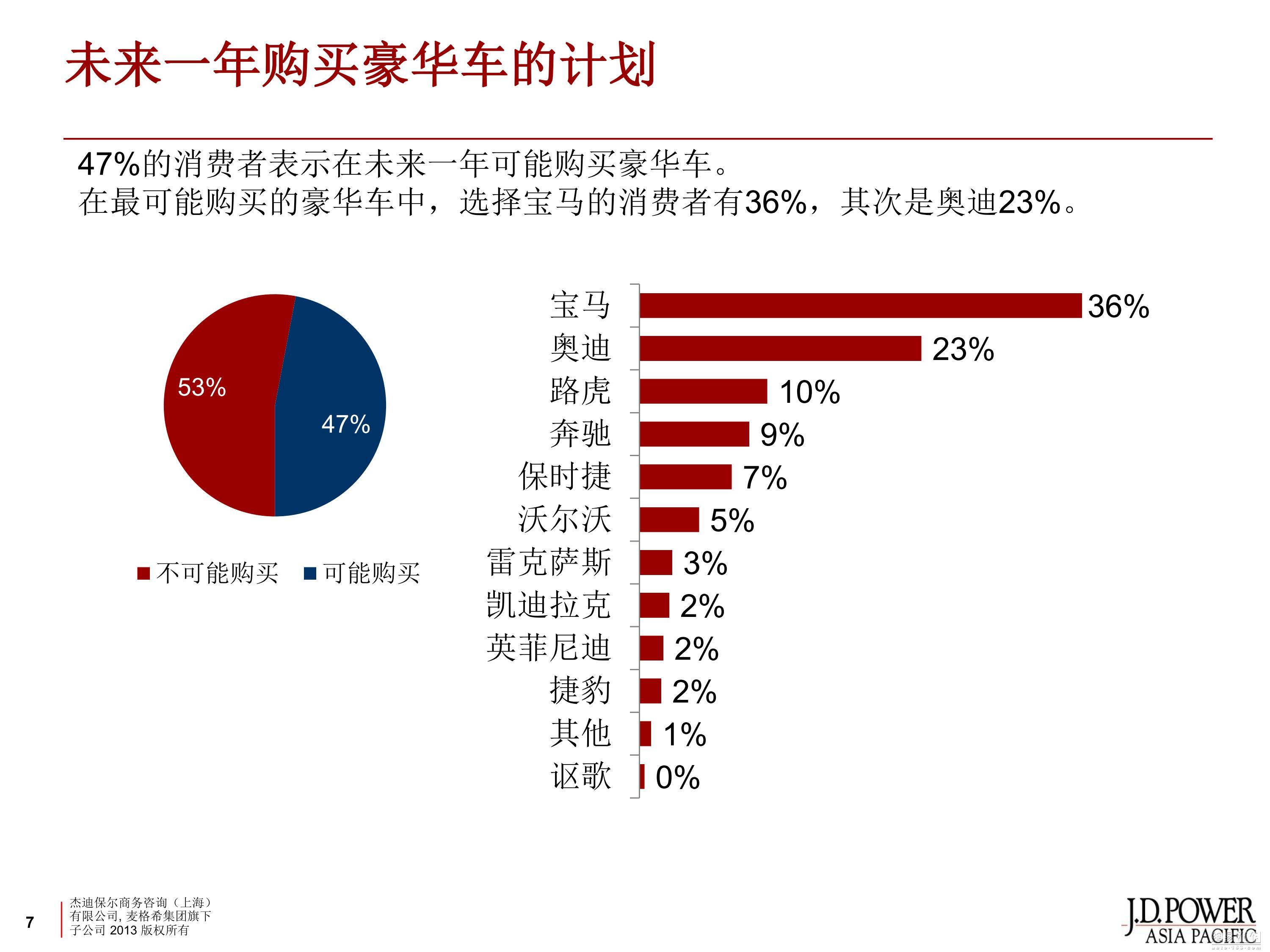 豪华汽车品牌人群报告