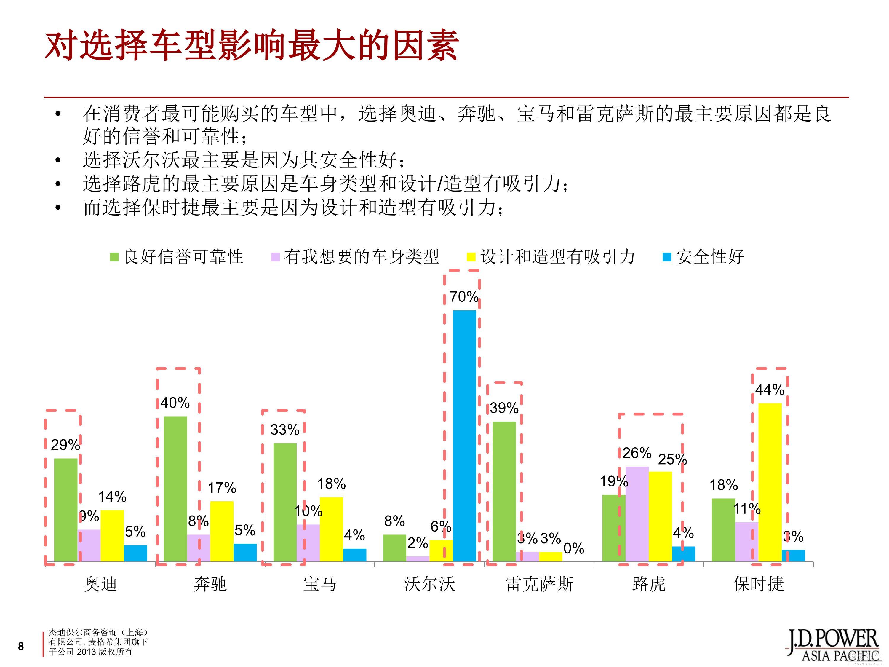 豪华汽车品牌人群报告